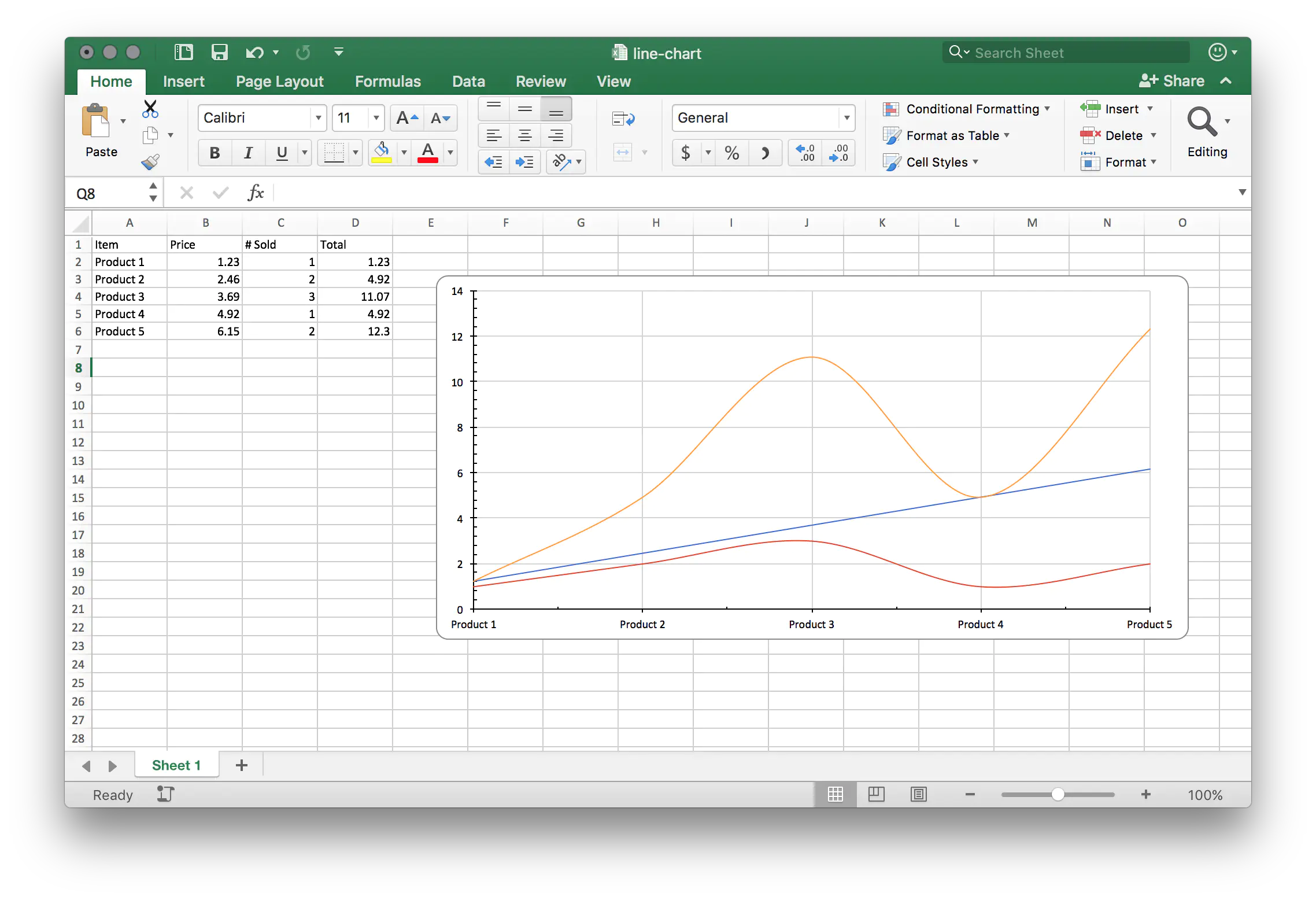 sample spreadsheet with line chart