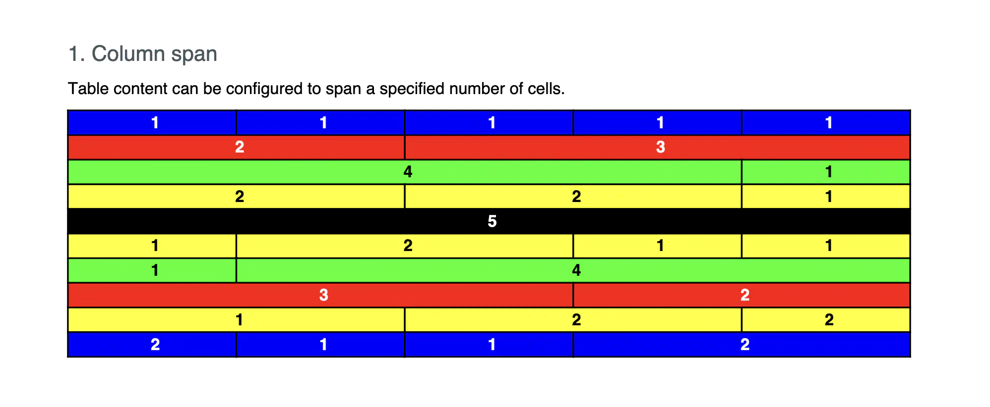 PDF table colspan