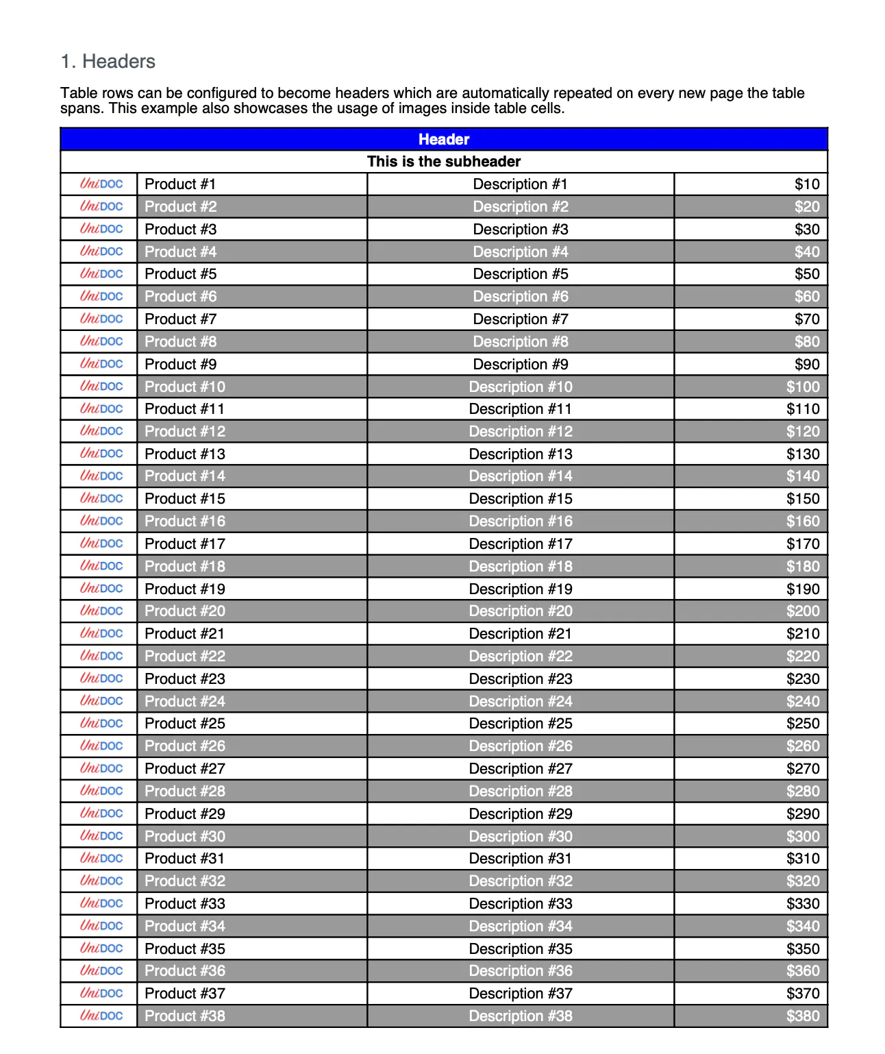 PDF table colspan