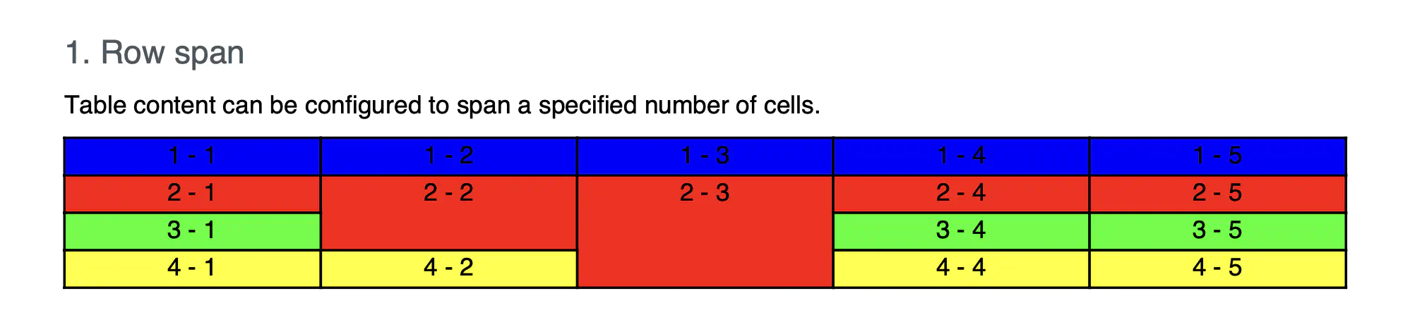 PDF table row spanning