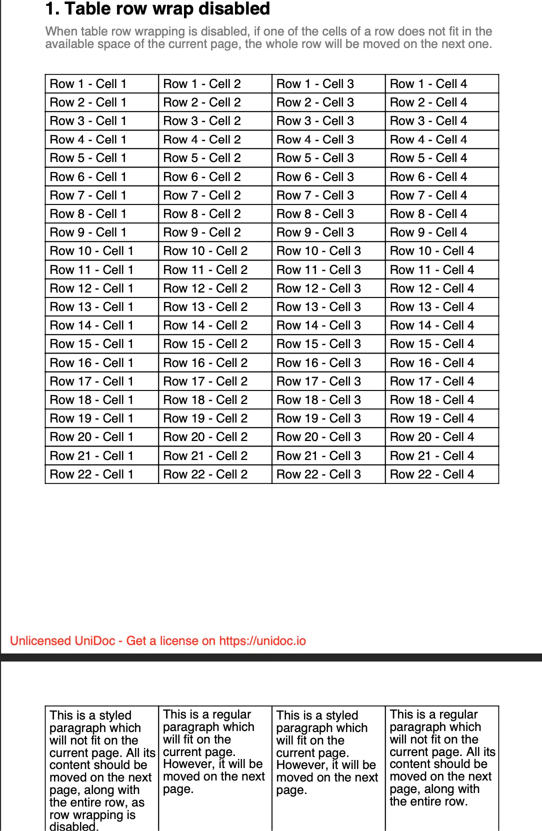 PDF table row wrap disabled