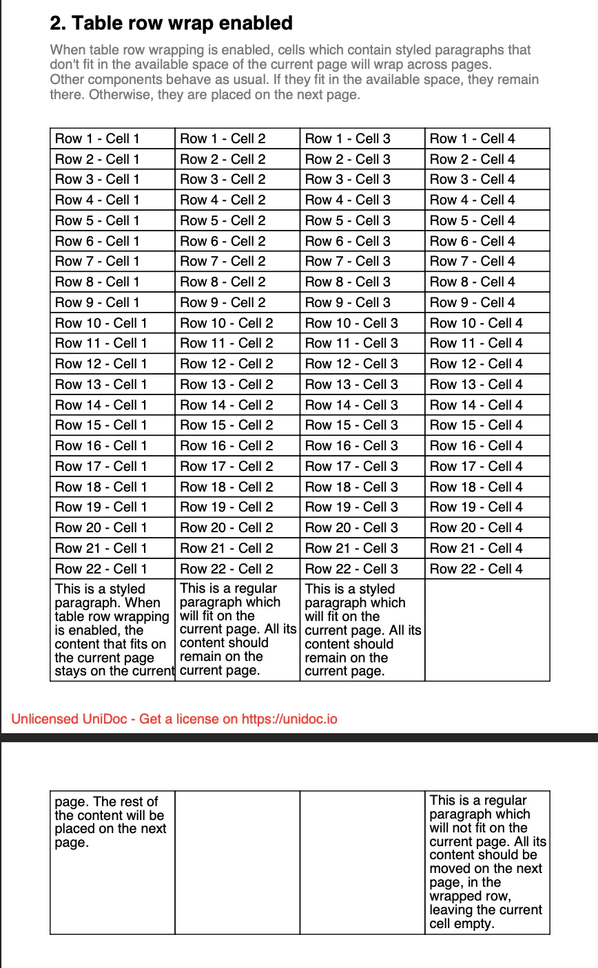 PDF table row wrap enabled