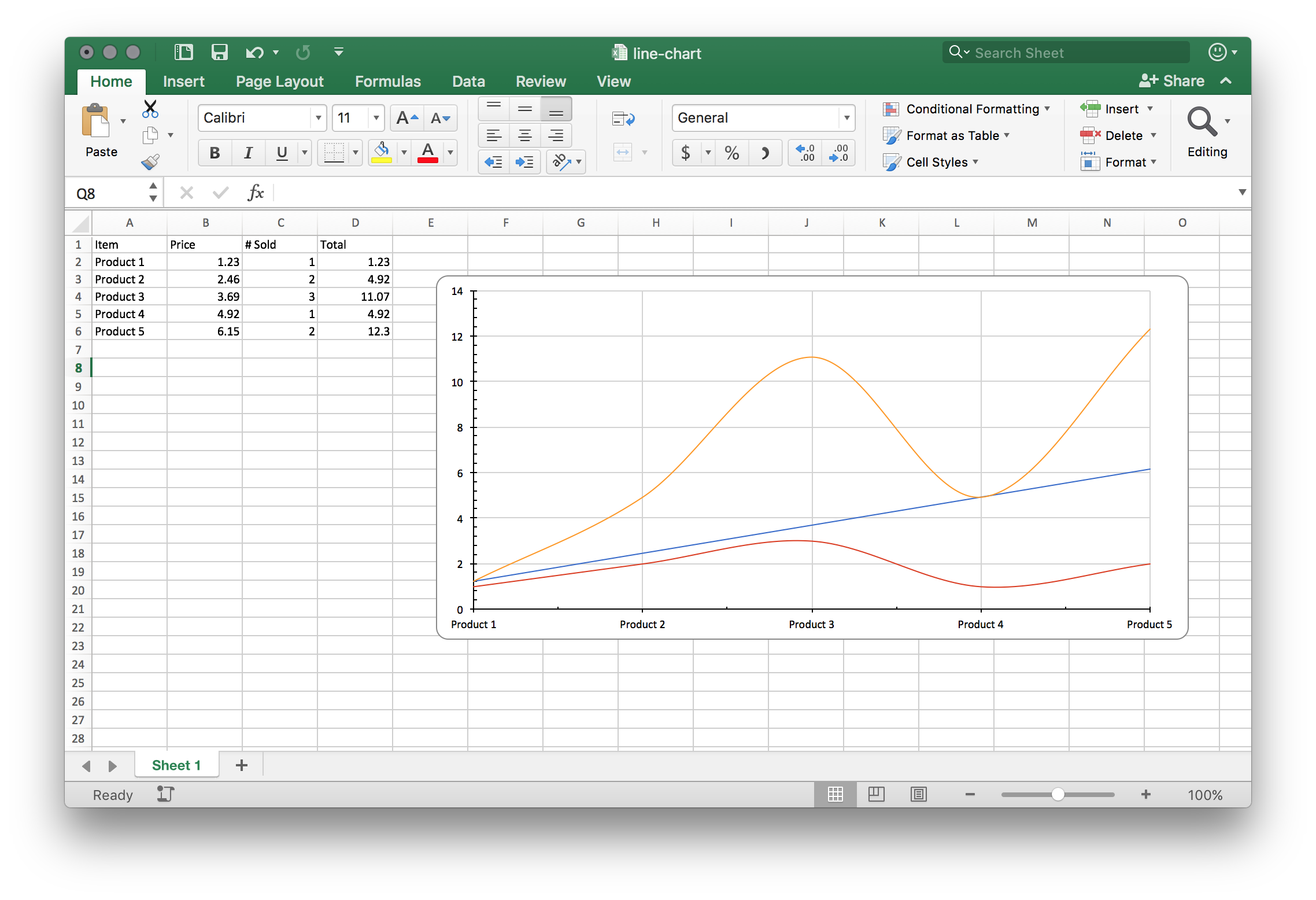 sample spreadsheet with line chart