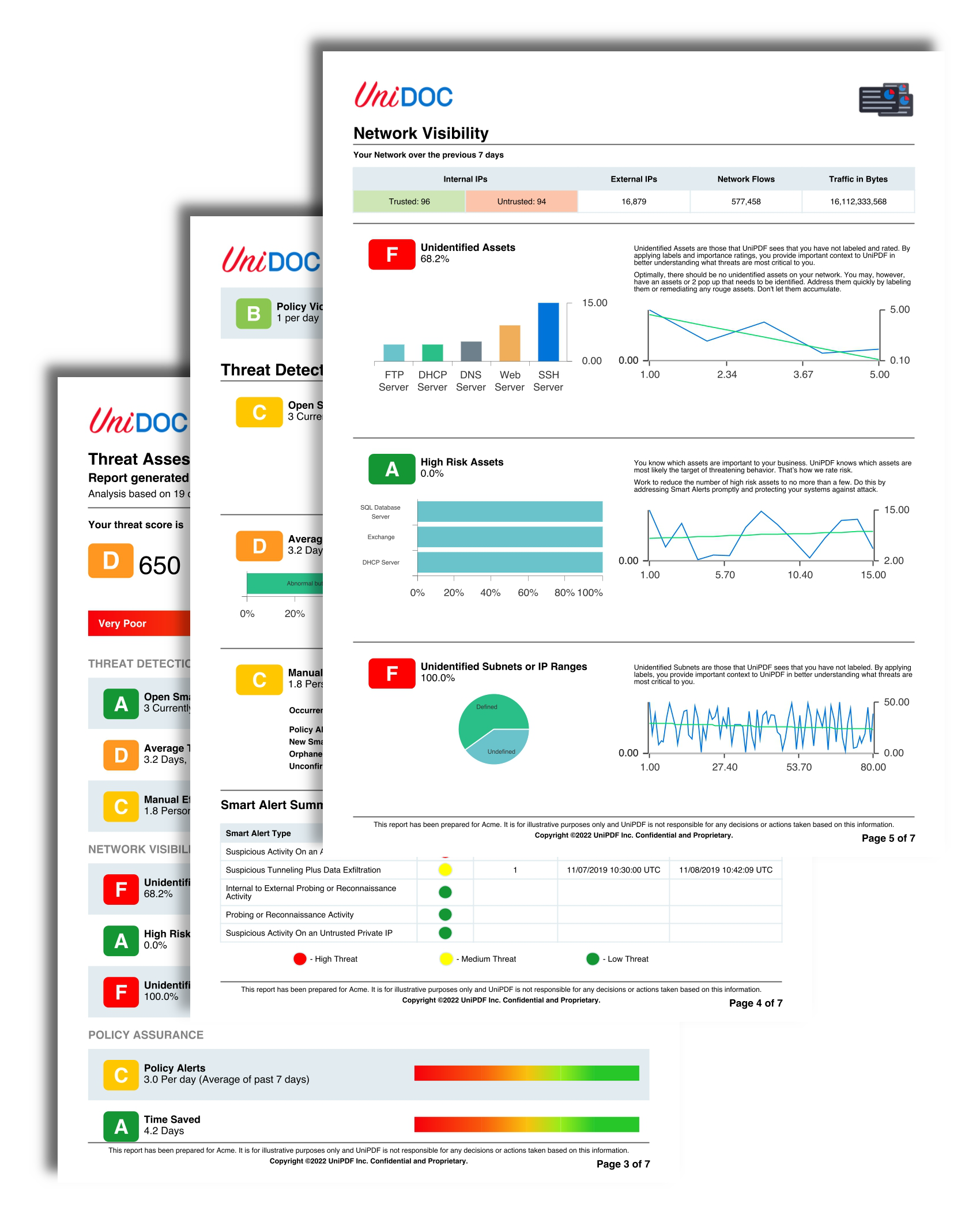 Security Report